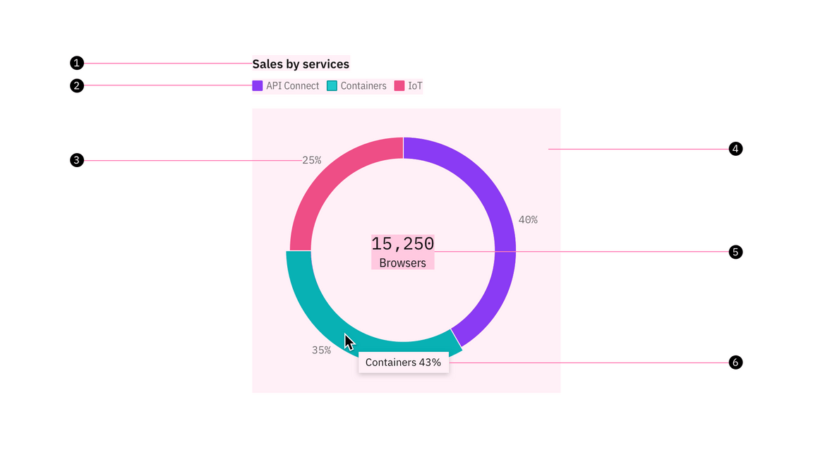 Color in UI